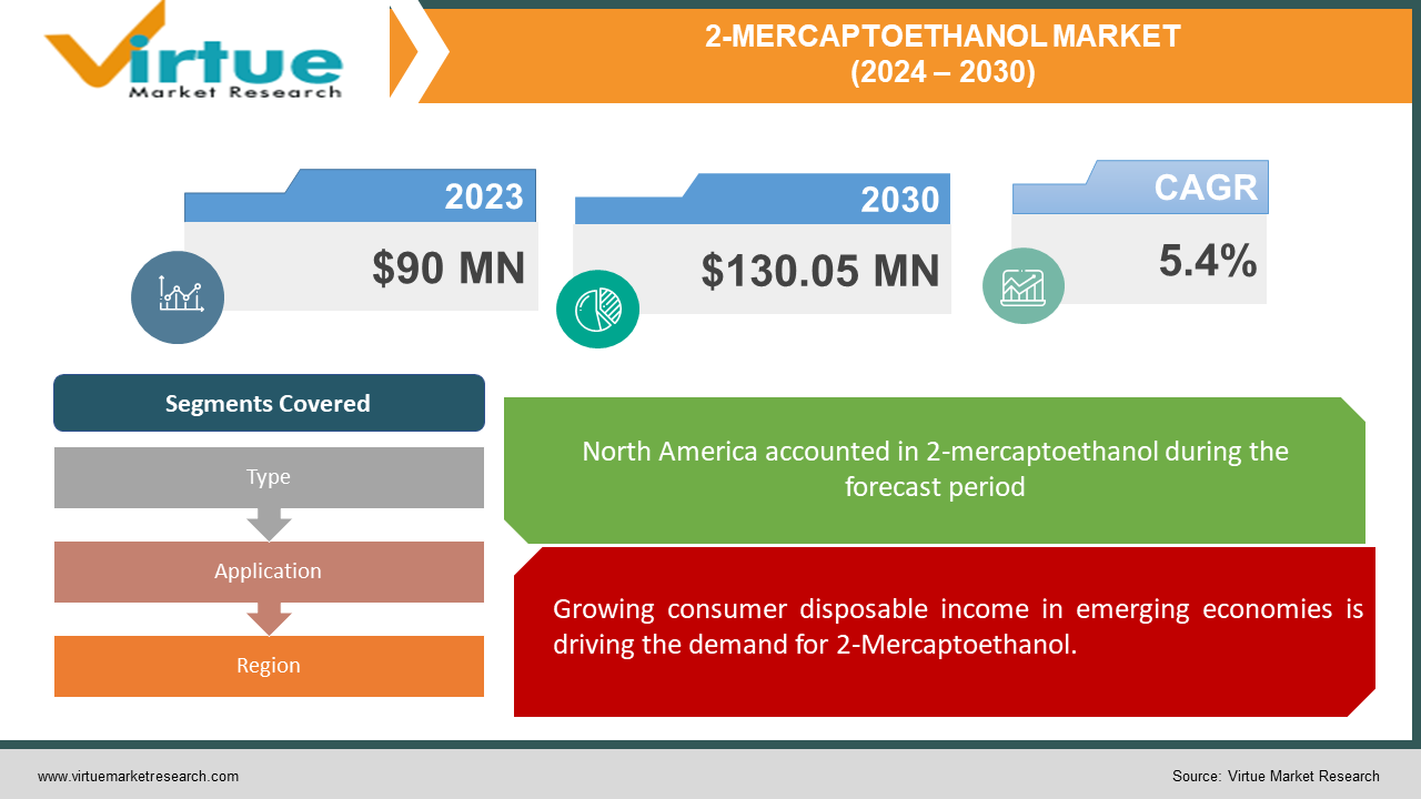 2-MERCAPTOETHANOL MARKET 